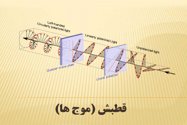 پاورپوینت قطبش (موج ها)