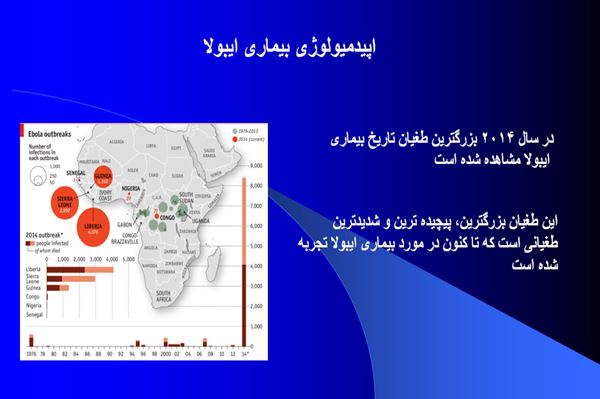 پاورپوینت بیماری ایبولا