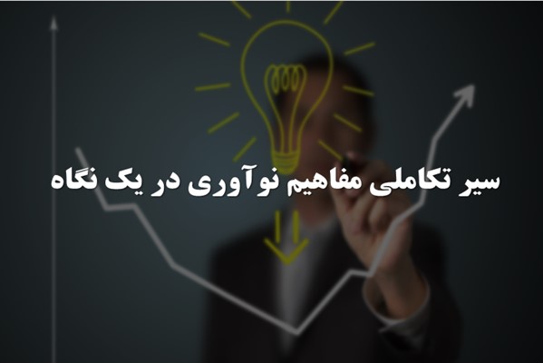 پاورپوینت سیر تکاملی مفاهیم نوآوری در یک نگاه