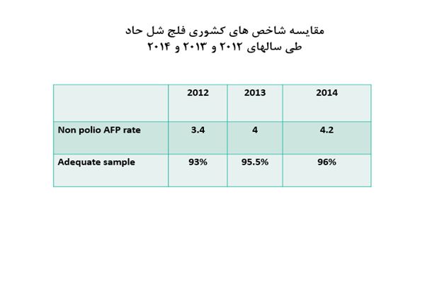 پاورپوینت فلج شل حاد