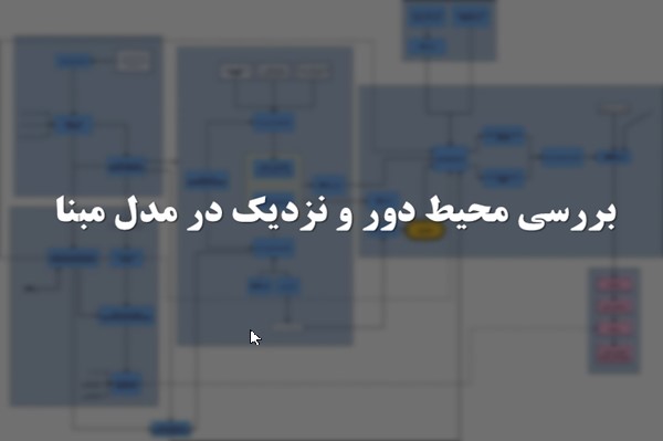 پاورپوینت بررسی محیط دور و نزدیک در مدل مبنا