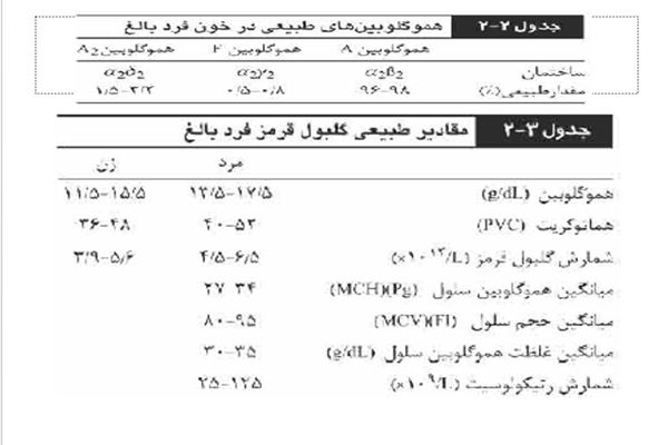 پاورپوینت کم خونی